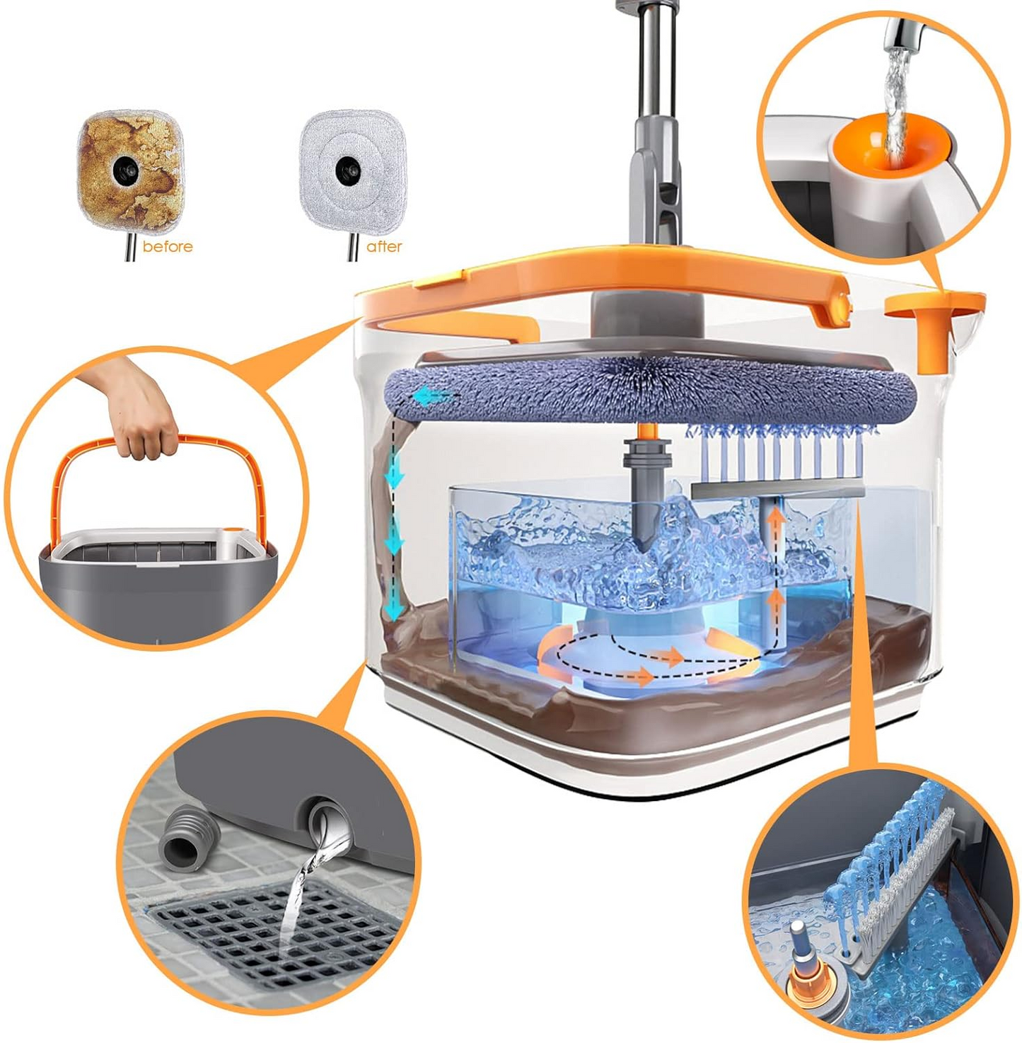 Trapeador Mopa Giratorio 360° Microfibra Limpia Piso Fregona